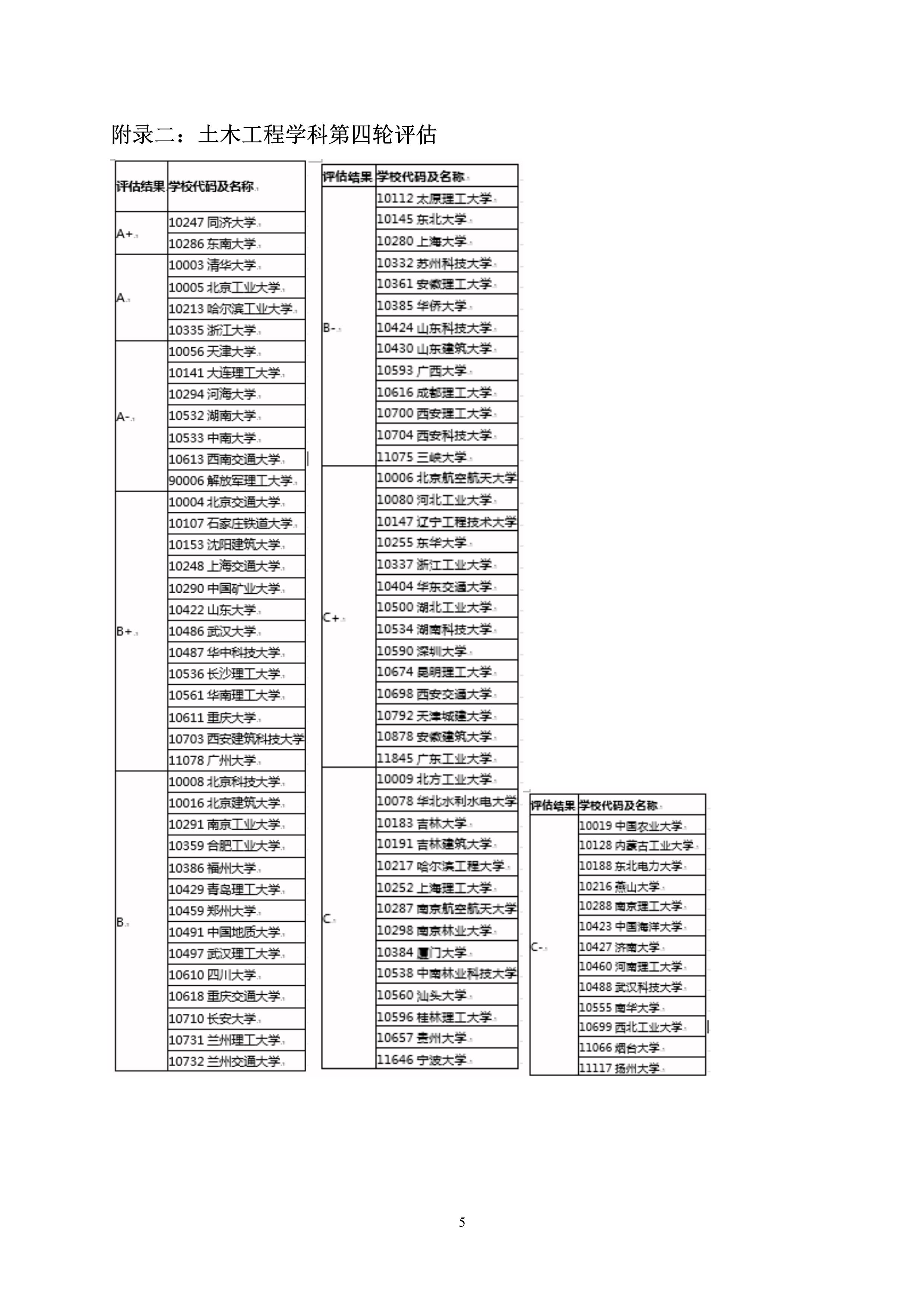 第5号公告-2020年硕士研究生考生调剂办法_5