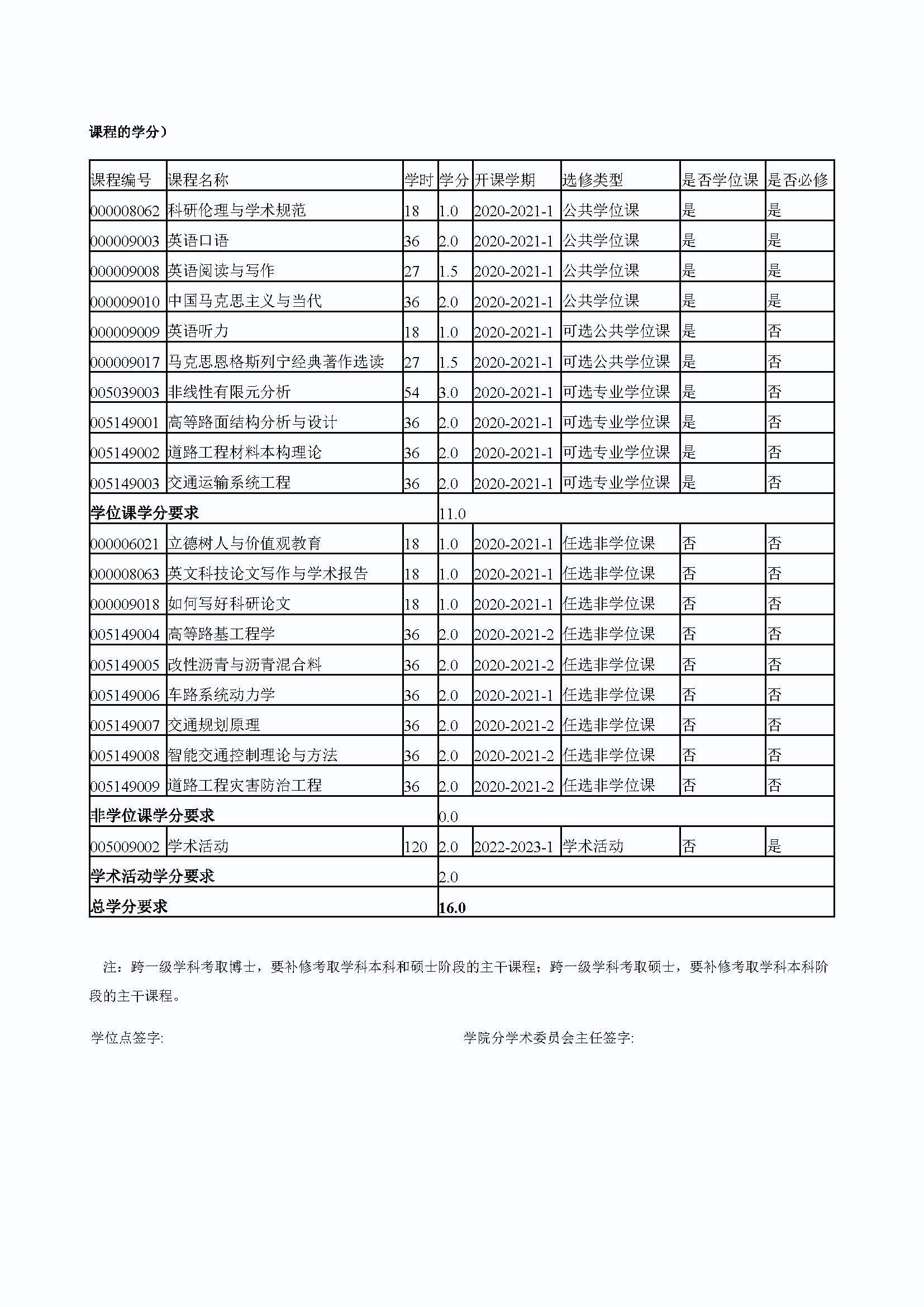 福州大学2020级道路交通工程与灾害防治专业博士培养方案_页面_4