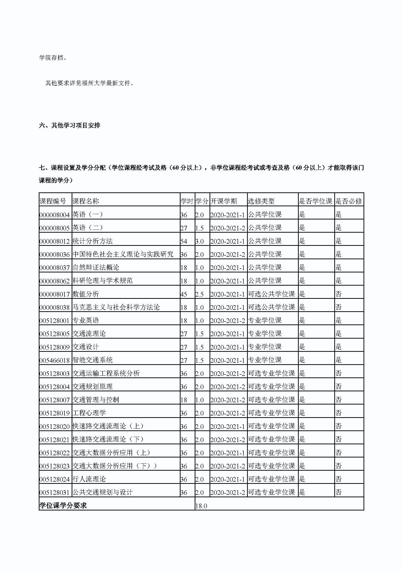 福州大学2020级防灾减灾工程及防护工程专业培养方案_页面_3