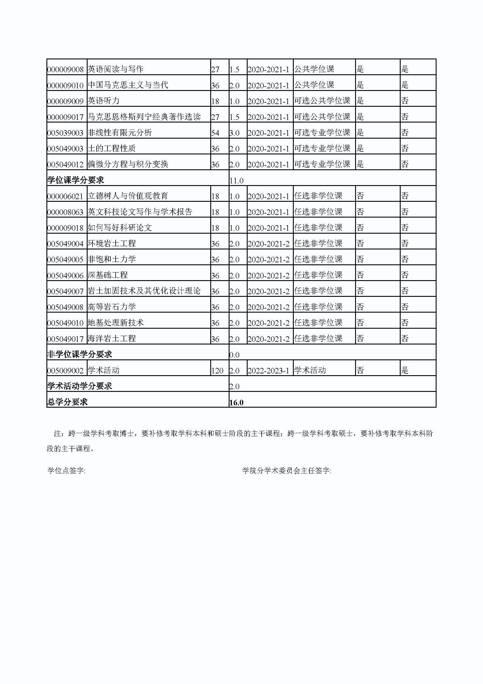 福州大学2020级道路交通工程与灾害防治专业博士培养方案_页面_4